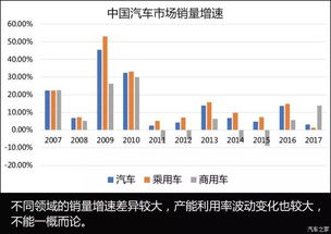 借壳或买壳条件要求？