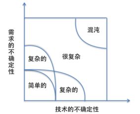 怎样做好测试？