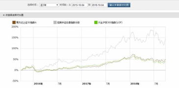 招行中证白酒指数分级天天基金