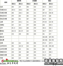 滨海学院录取分数线2023 南开大学滨海学院录取分数线2021