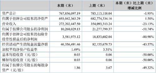 众诚保险怎么样可靠吗 (众诚保险利润多少)