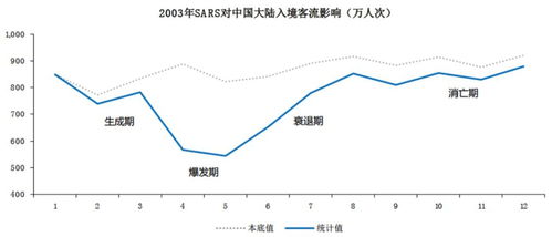 属羊的今年多大2003出生