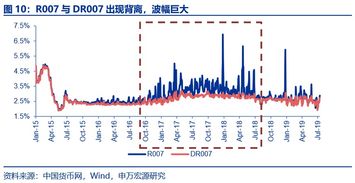 利率互换的浮动利率用fr还是shibor 是根据什么确定的