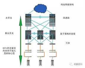 云计算和传统idc有什么区别(虚拟主机未来发展趋势)