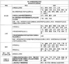 注意 这12省专科被限制报考教师资格证 各学段学历限制大公开