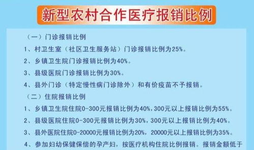 农村合作医疗保险大病保农村医疗大病保险范围是什么 