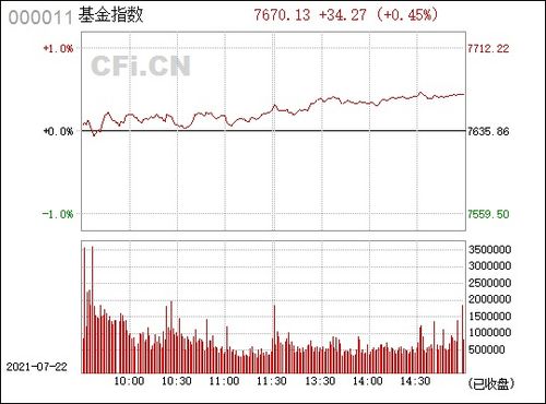 000011和399305两个都是基金指数，有何区别。