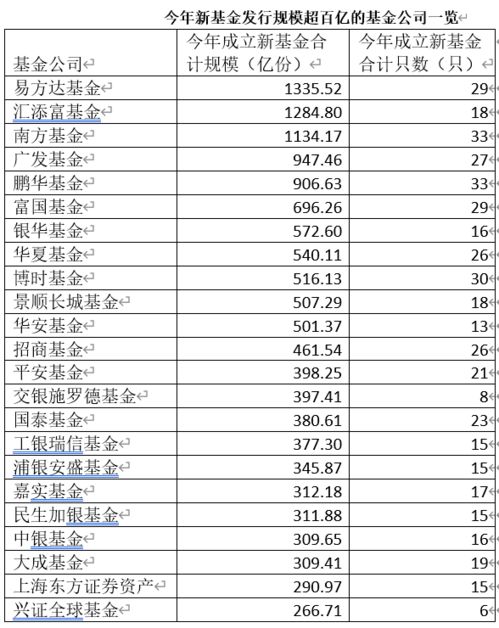 用别人的钱炒股收益分成多少合适？