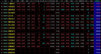 截至2021年次新股流通盘2000万的股票且有10送30的题材