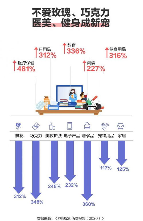 要结婚了财政要怎么分配