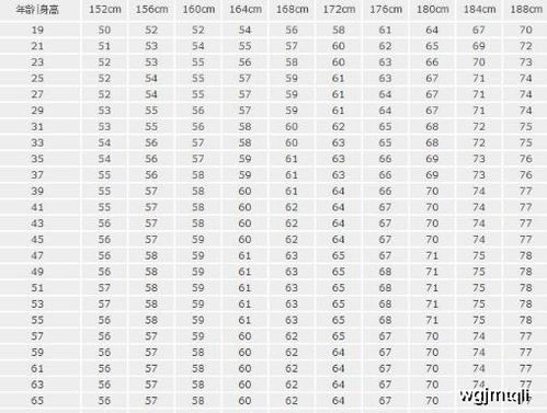 身高165 185男性标准体重是多少 对照看看,是否在一个标准范围