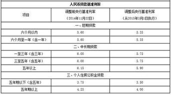 农村信用社入股50万。一年得的利息是多少？又要交多少个人所得税。求资深金融家给一答。谢谢了