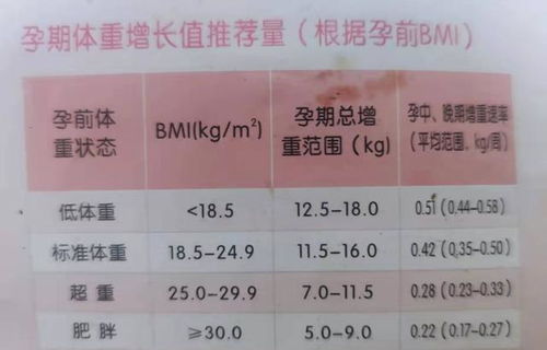 孕期血糖多少算是正常(孕期血糖多少正常范围)