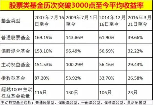 股票的持有期收益率公式有谁理解的好的,我有地方不太明白?^&^