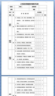 小学教学成果验收方案模板(小学教学成果奖包括哪些)