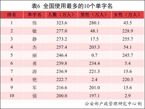 姓黄男孩名字大全