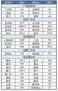 广深港高铁全线开通首日全体验 现在买票还来得及,千万别丢,有人已被罚1500