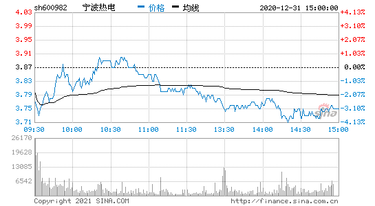 股票 宁波热电 下周走势怎么样？