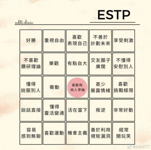 MBTI 16人格 超准特征表 上 