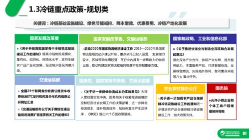 36页PPT 2020冷链物流政策盘点分析