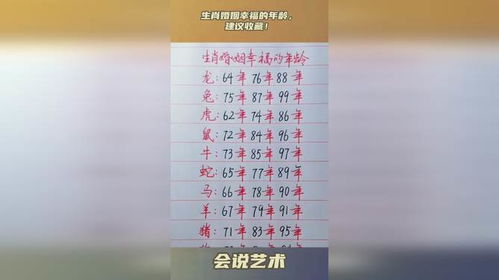 十二生肖年龄查询1973 十二生肖年龄查询大全