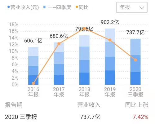 2022年三安光电股票10转增5股，什么时候到账？