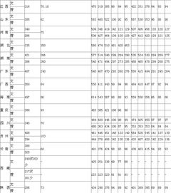 北京体育学院 分数线是多少啊?