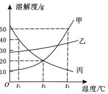 下列属于复合材料的是