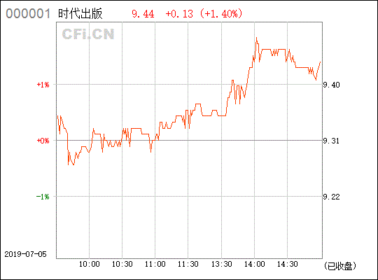 600551时代出版后市如何？