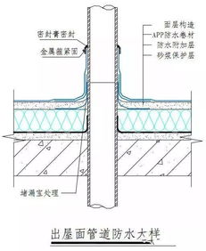 防水工程施工做法细部构造图集,图文详解