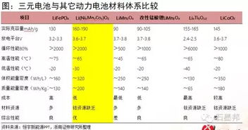 三元锂电池充满和不充满差别