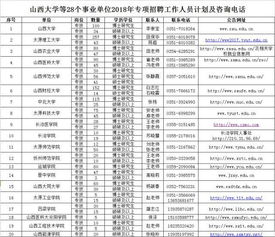 山西大学等28个事业单位2018专项招聘1845名工作人员 更有多批