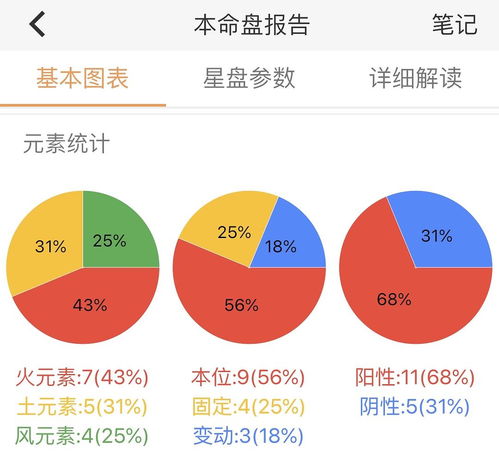 星盘里没有水元素是什么样 