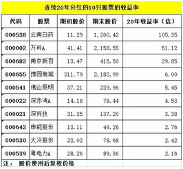 连续高分红股票有哪些？