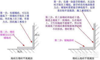 卫生间装修 墙砖压地砖好还是地砖压墙砖好