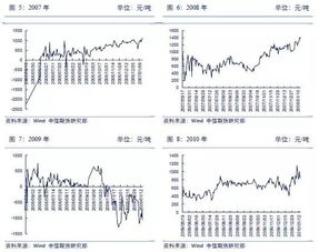 套利要怎么套