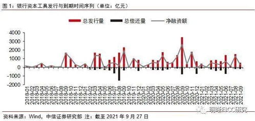 二级和永续的定价差