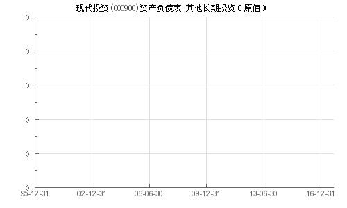 000900现代投资的合理价位，有长期投资价值么？