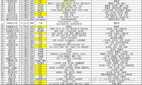 文科生赴日本留学可选择的专业及名校推荐(图1)