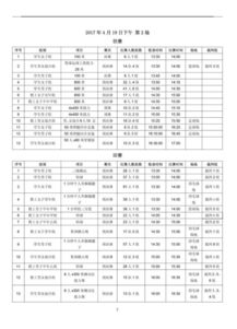 田径赛事规则安排表格,田径赛制