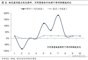 买一只市盈率为50的股票假设年利率50%分配在净利润保持不变的情况下需要多少 年收回本金？