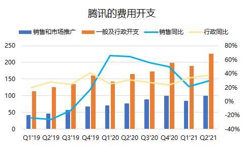 腾讯的股价是多少？