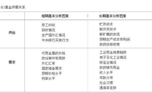 商品决定价格的因素是什么！靠谱的政治答案！