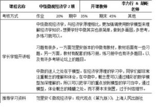 购买股票需要哪些会计知识？财务报表，线性代数？