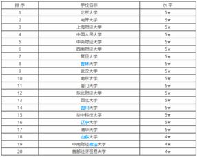 经济类专业大学排名？求全国各个大学经济类专业排名