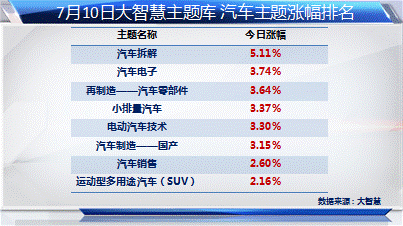 有色股票的七朵金花是什么