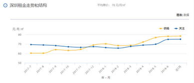 假如2018年房价下跌,房租会涨吗 