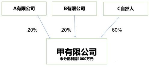 公司向法人借款，大概20万，法人股东可以无偿借款，不收利息吗？需要签合同吗？要交印花税吗？