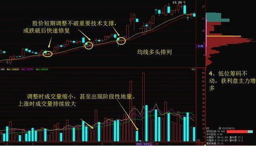 怎么能算出第二天均线系统上移或下移的位置