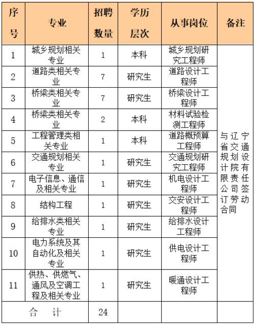 河南省交通规划勘测设计院待遇如何，麻烦详细一点（测绘专业小硕）